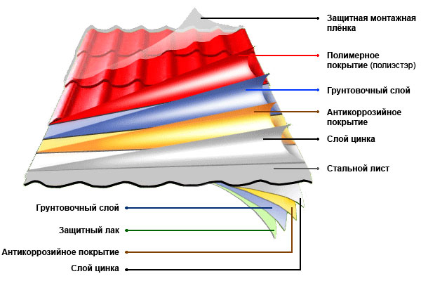 sloi-pokrytija-metallocherepicy2.jpg