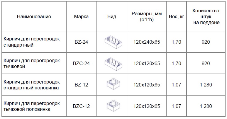 Кирпич для перегородок и заборов.jpg