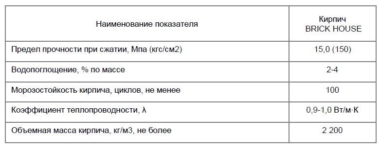 Технические данные кирпича BRICK HOUSE.jpg Технические данные кирпича BRICK HOUSE.jpg